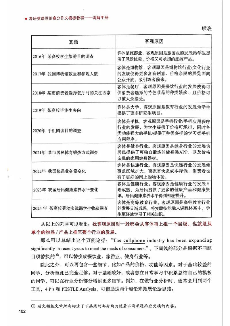 25见山学长作文模板上无水印_考研英语+作文模板_考研英语作文模版_4.见山学长（待更新）