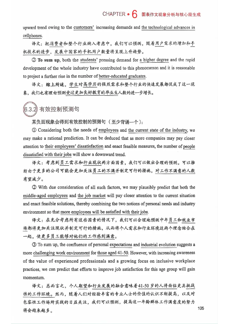 25见山学长作文模板上无水印_考研英语+作文模板_考研英语作文模版_4.见山学长（待更新）