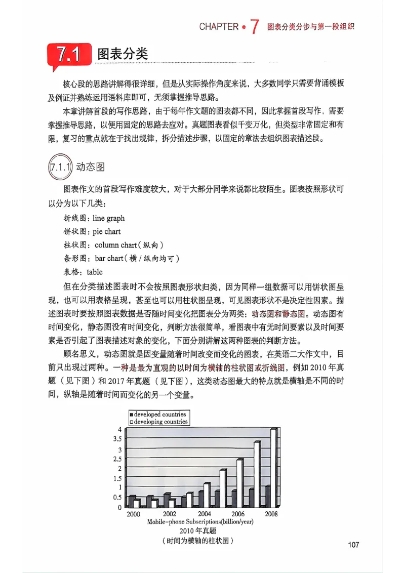 25见山学长作文模板上无水印_考研英语+作文模板_考研英语作文模版_4.见山学长（待更新）