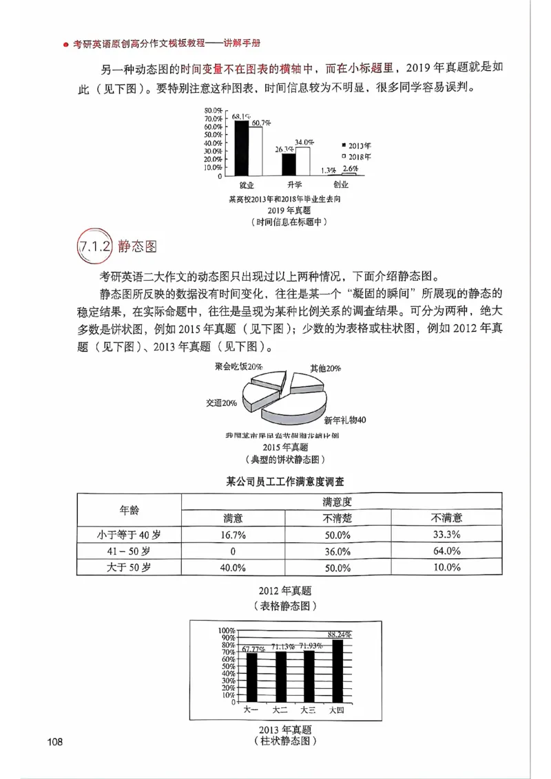 25见山学长作文模板上无水印_考研英语+作文模板_考研英语作文模版_4.见山学长（待更新）