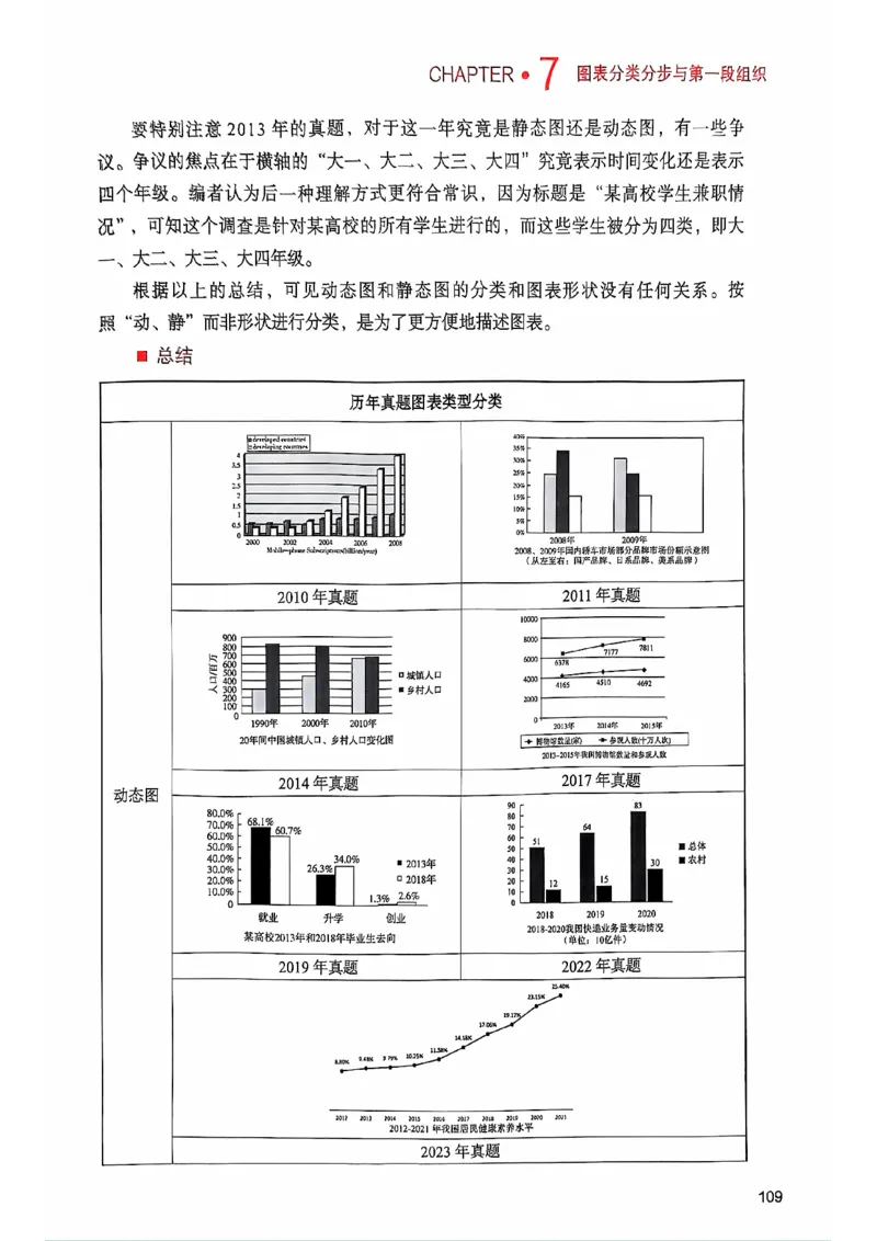 25见山学长作文模板上无水印_考研英语+作文模板_考研英语作文模版_4.见山学长（待更新）
