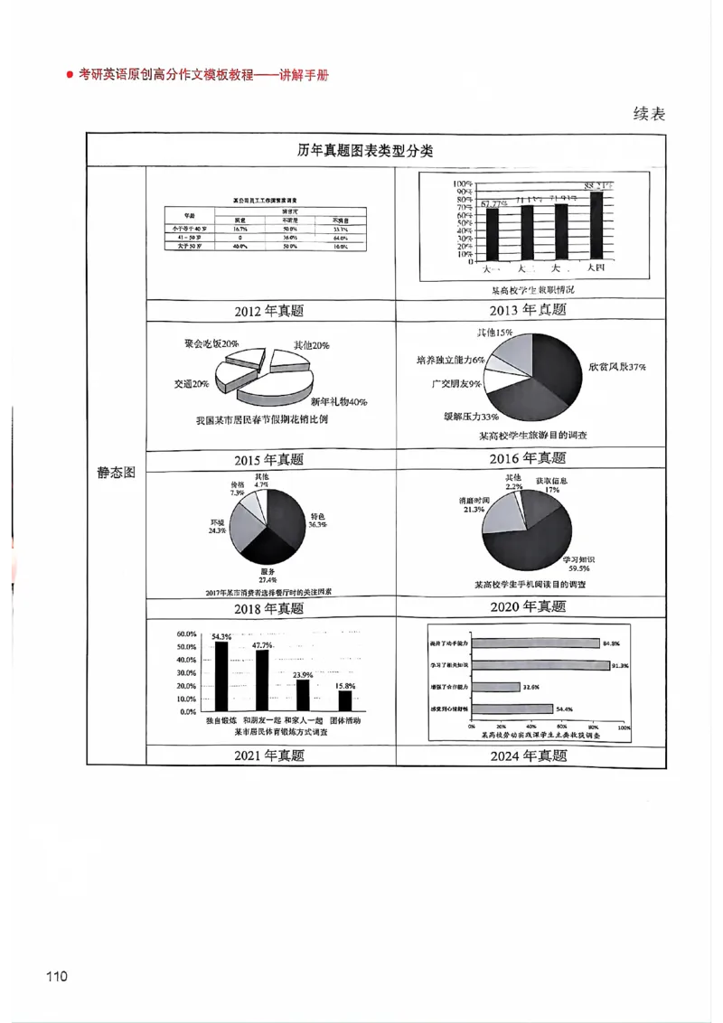 25见山学长作文模板上无水印_考研英语+作文模板_考研英语作文模版_4.见山学长（待更新）