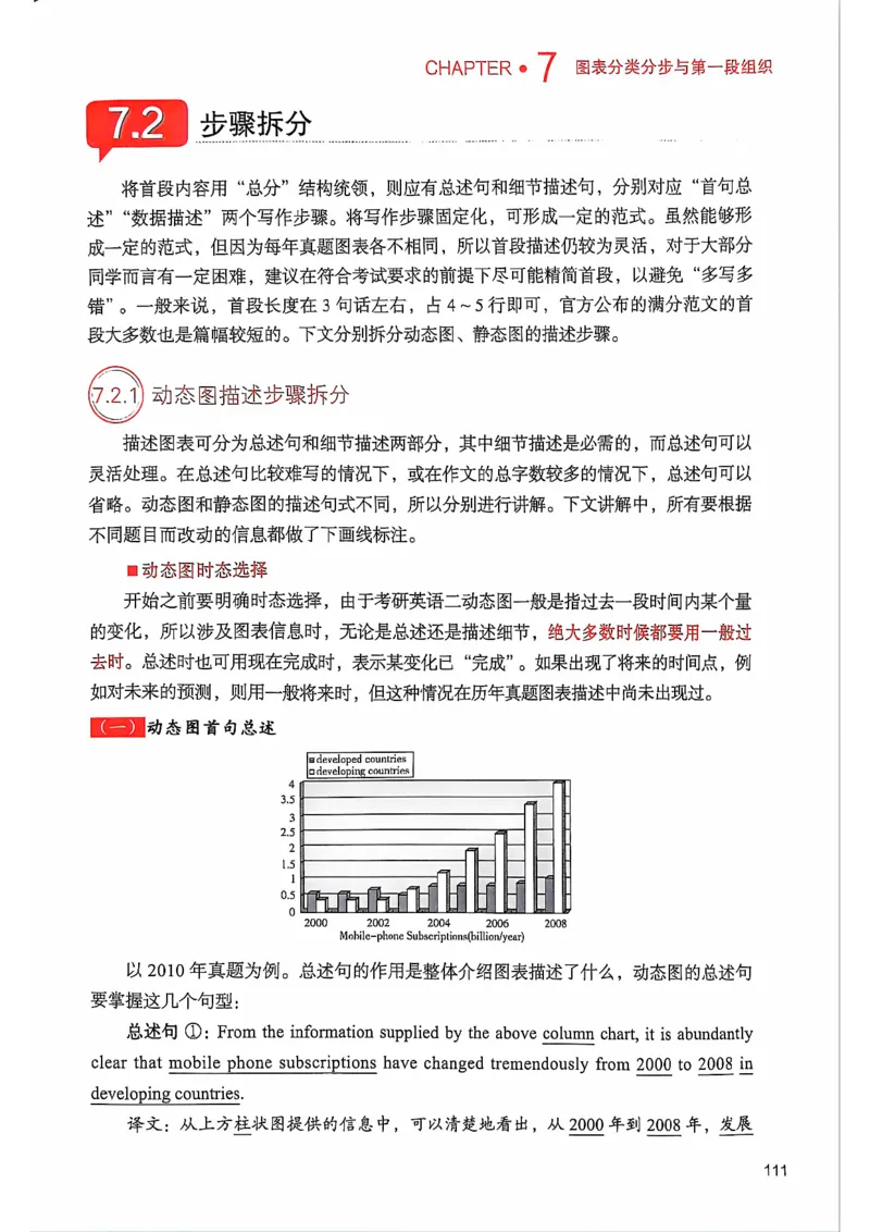 25见山学长作文模板上无水印_考研英语+作文模板_考研英语作文模版_4.见山学长（待更新）