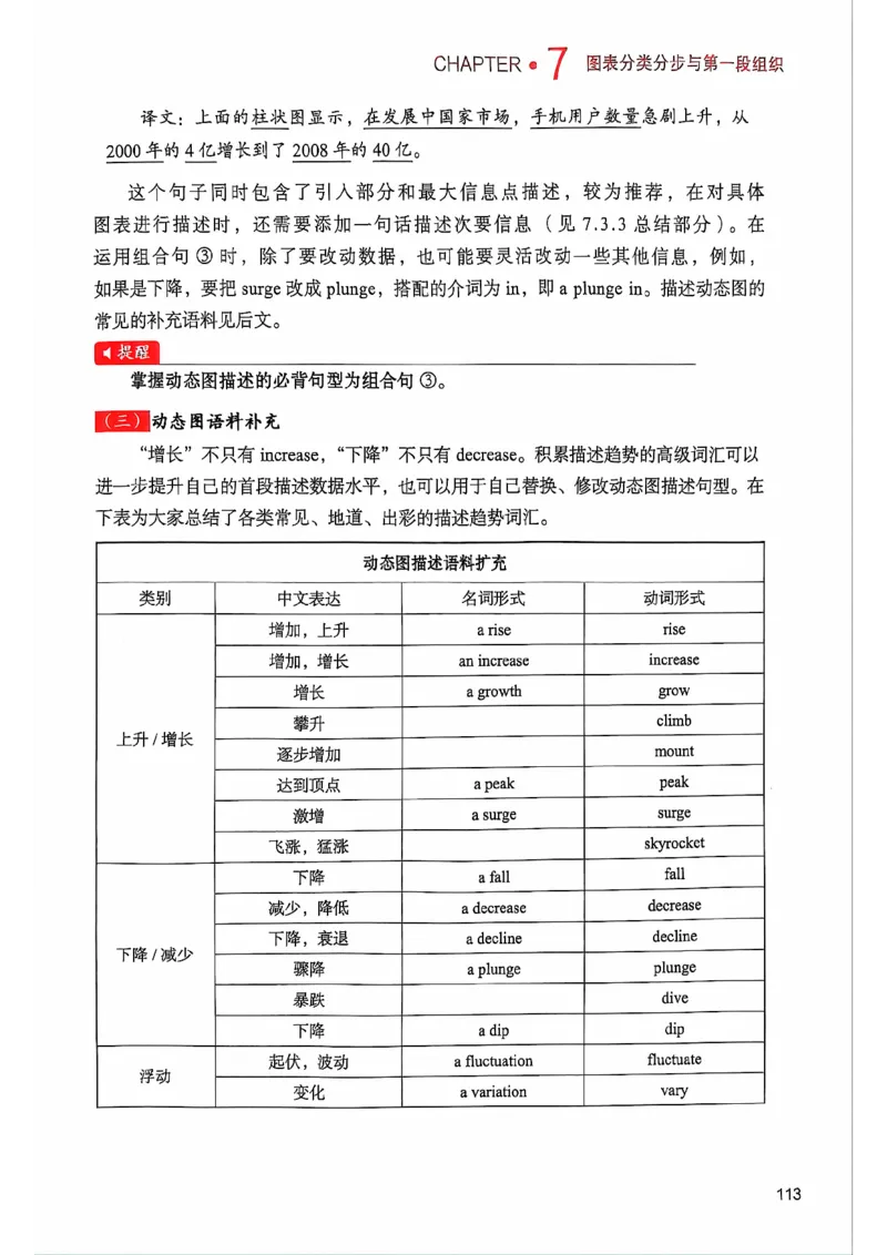 25见山学长作文模板上无水印_考研英语+作文模板_考研英语作文模版_4.见山学长（待更新）