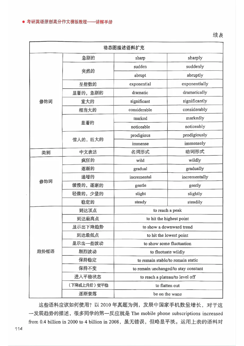 25见山学长作文模板上无水印_考研英语+作文模板_考研英语作文模版_4.见山学长（待更新）