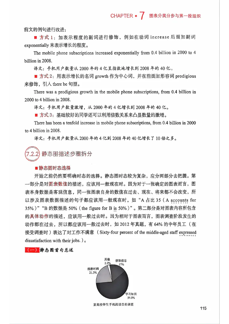 25见山学长作文模板上无水印_考研英语+作文模板_考研英语作文模版_4.见山学长（待更新）