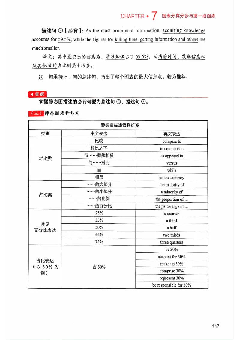 25见山学长作文模板上无水印_考研英语+作文模板_考研英语作文模版_4.见山学长（待更新）