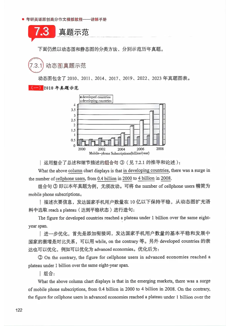 25见山学长作文模板上无水印_考研英语+作文模板_考研英语作文模版_4.见山学长（待更新）