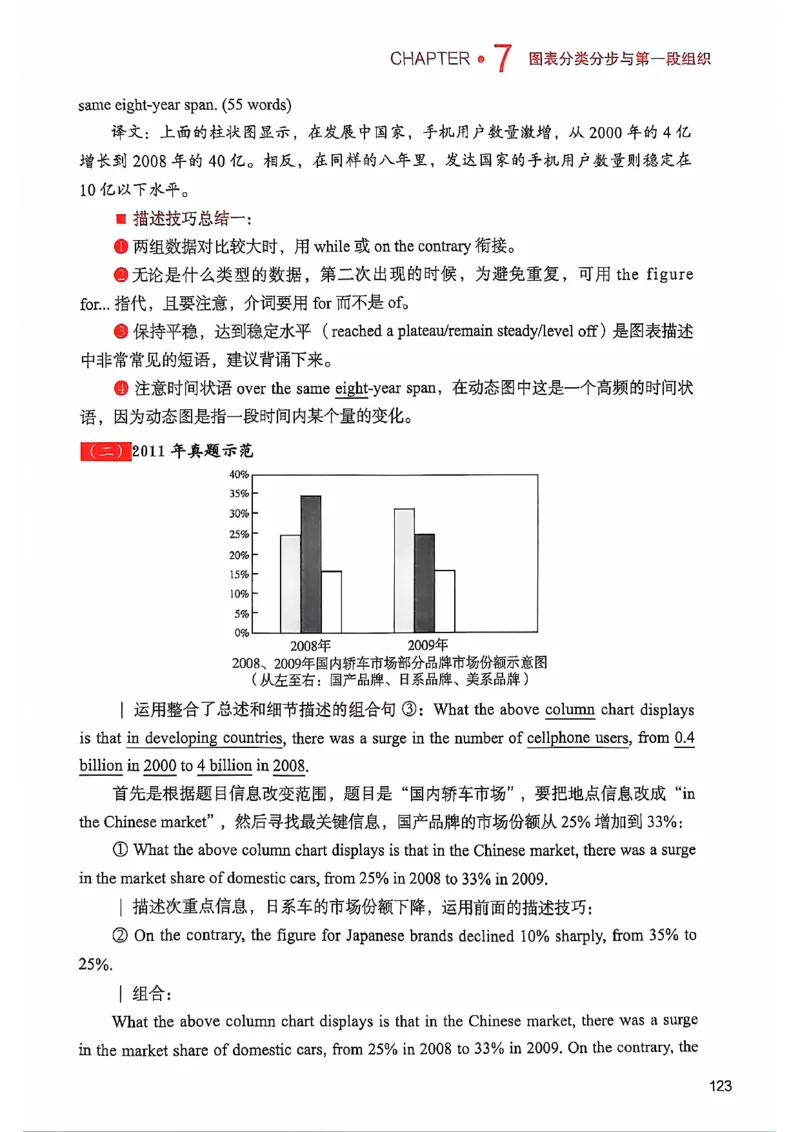 25见山学长作文模板上无水印_考研英语+作文模板_考研英语作文模版_4.见山学长（待更新）