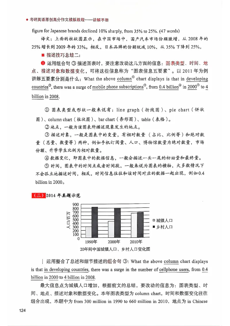 25见山学长作文模板上无水印_考研英语+作文模板_考研英语作文模版_4.见山学长（待更新）