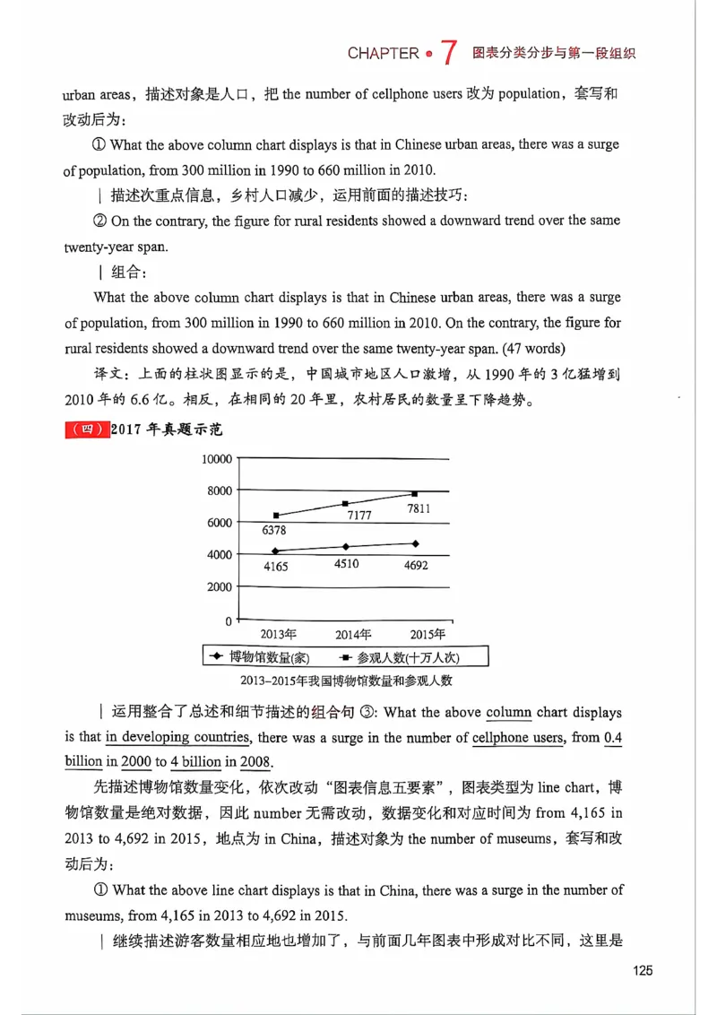 25见山学长作文模板上无水印_考研英语+作文模板_考研英语作文模版_4.见山学长（待更新）