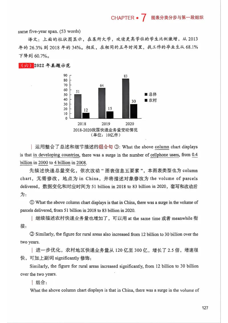 25见山学长作文模板上无水印_考研英语+作文模板_考研英语作文模版_4.见山学长（待更新）
