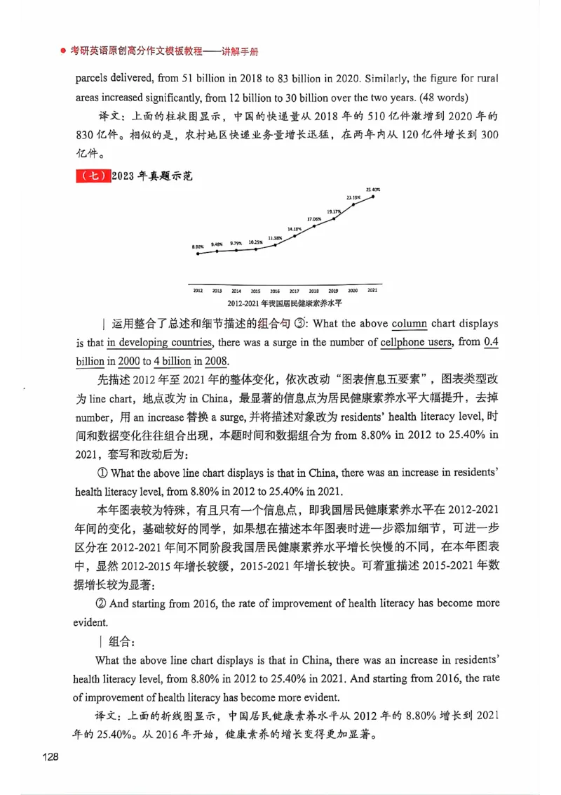 25见山学长作文模板上无水印_考研英语+作文模板_考研英语作文模版_4.见山学长（待更新）