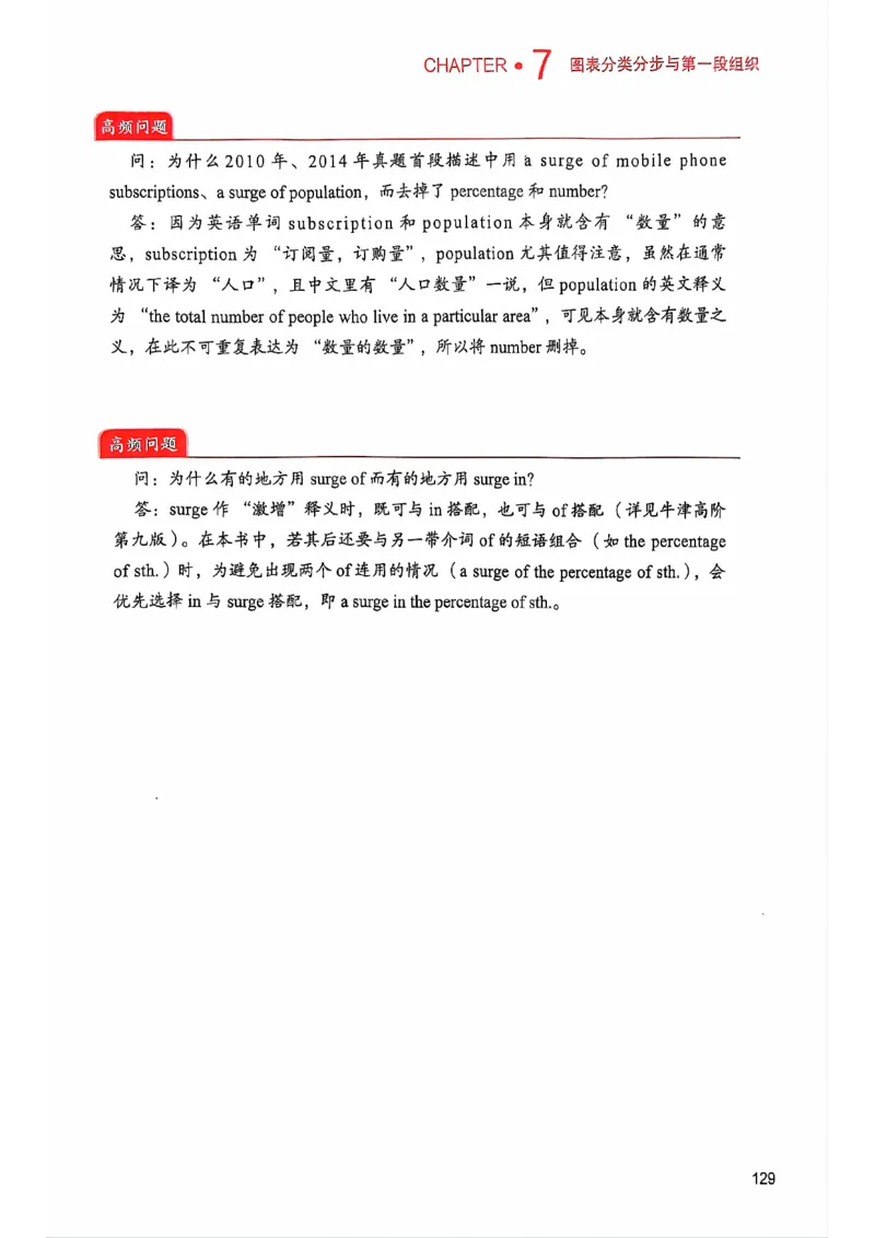 25见山学长作文模板上无水印_考研英语+作文模板_考研英语作文模版_4.见山学长（待更新）