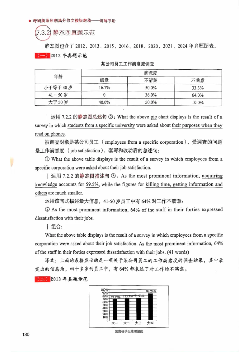 25见山学长作文模板上无水印_考研英语+作文模板_考研英语作文模版_4.见山学长（待更新）
