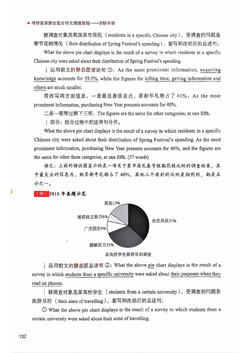 25见山学长作文模板上无水印_考研英语+作文模板_考研英语作文模版_4.见山学长（待更新）