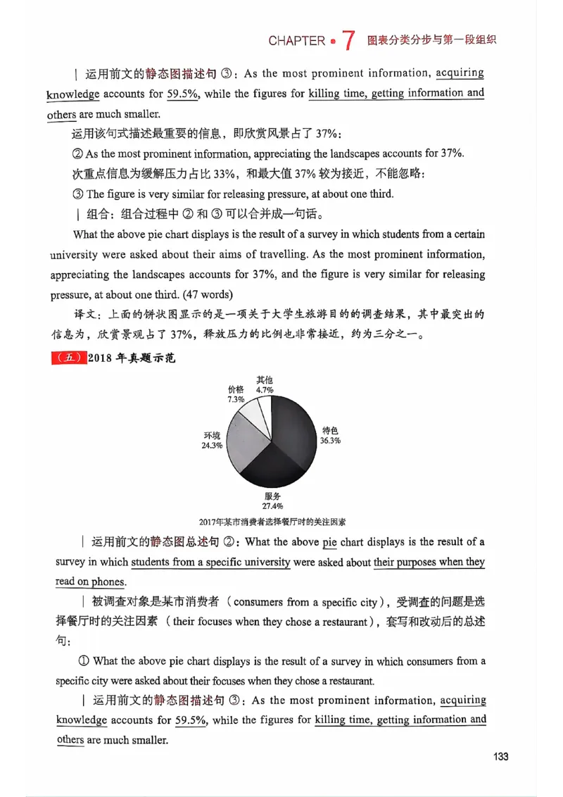 25见山学长作文模板上无水印_考研英语+作文模板_考研英语作文模版_4.见山学长（待更新）