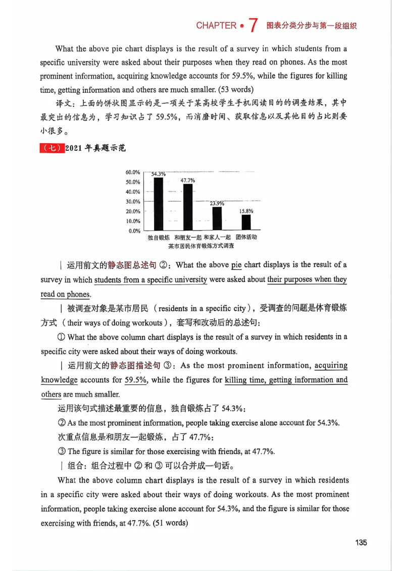 25见山学长作文模板上无水印_考研英语+作文模板_考研英语作文模版_4.见山学长（待更新）