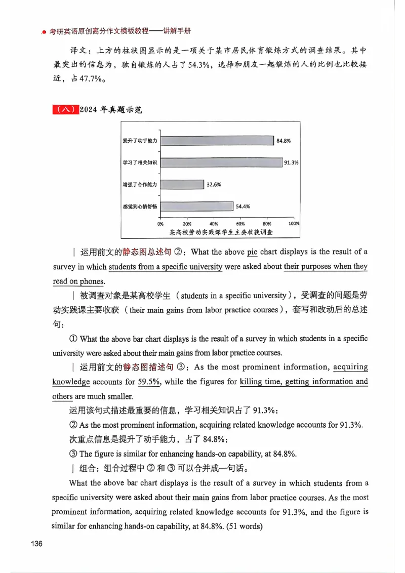 25见山学长作文模板上无水印_考研英语+作文模板_考研英语作文模版_4.见山学长（待更新）