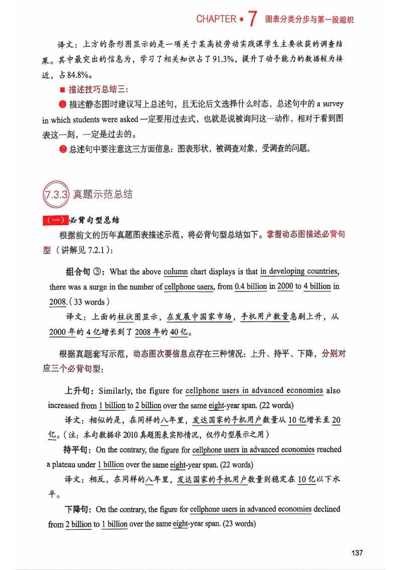 25见山学长作文模板上无水印_考研英语+作文模板_考研英语作文模版_4.见山学长（待更新）