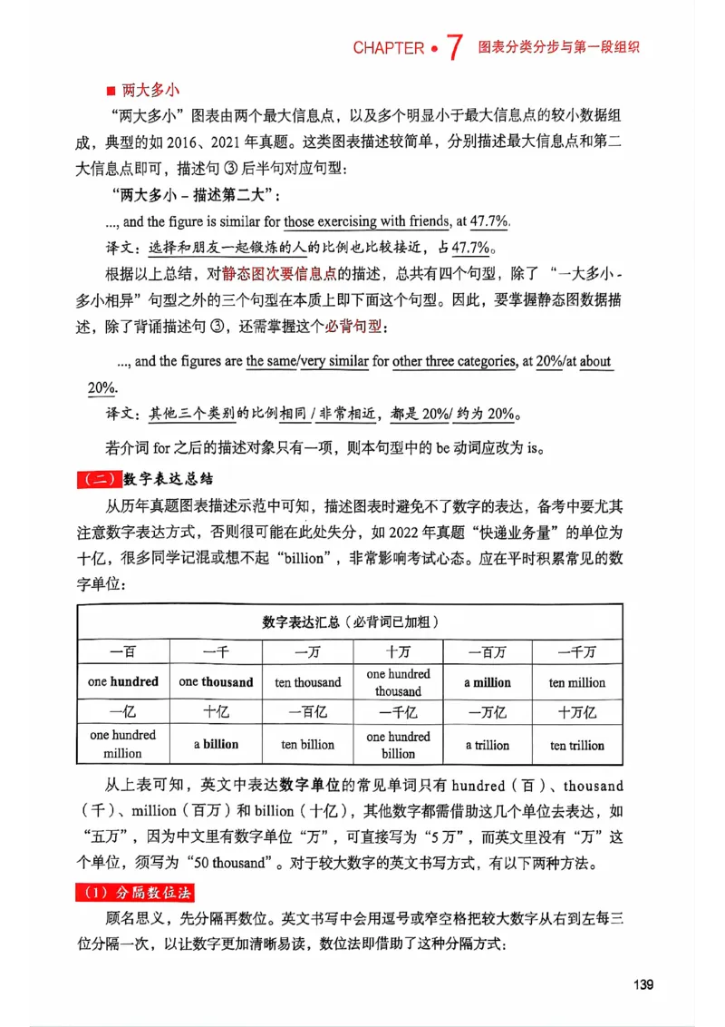 25见山学长作文模板上无水印_考研英语+作文模板_考研英语作文模版_4.见山学长（待更新）