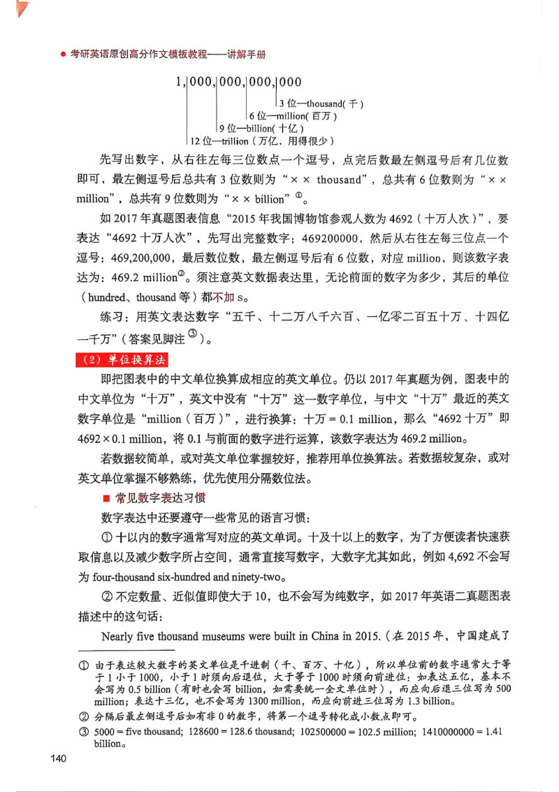 25见山学长作文模板上无水印_考研英语+作文模板_考研英语作文模版_4.见山学长（待更新）