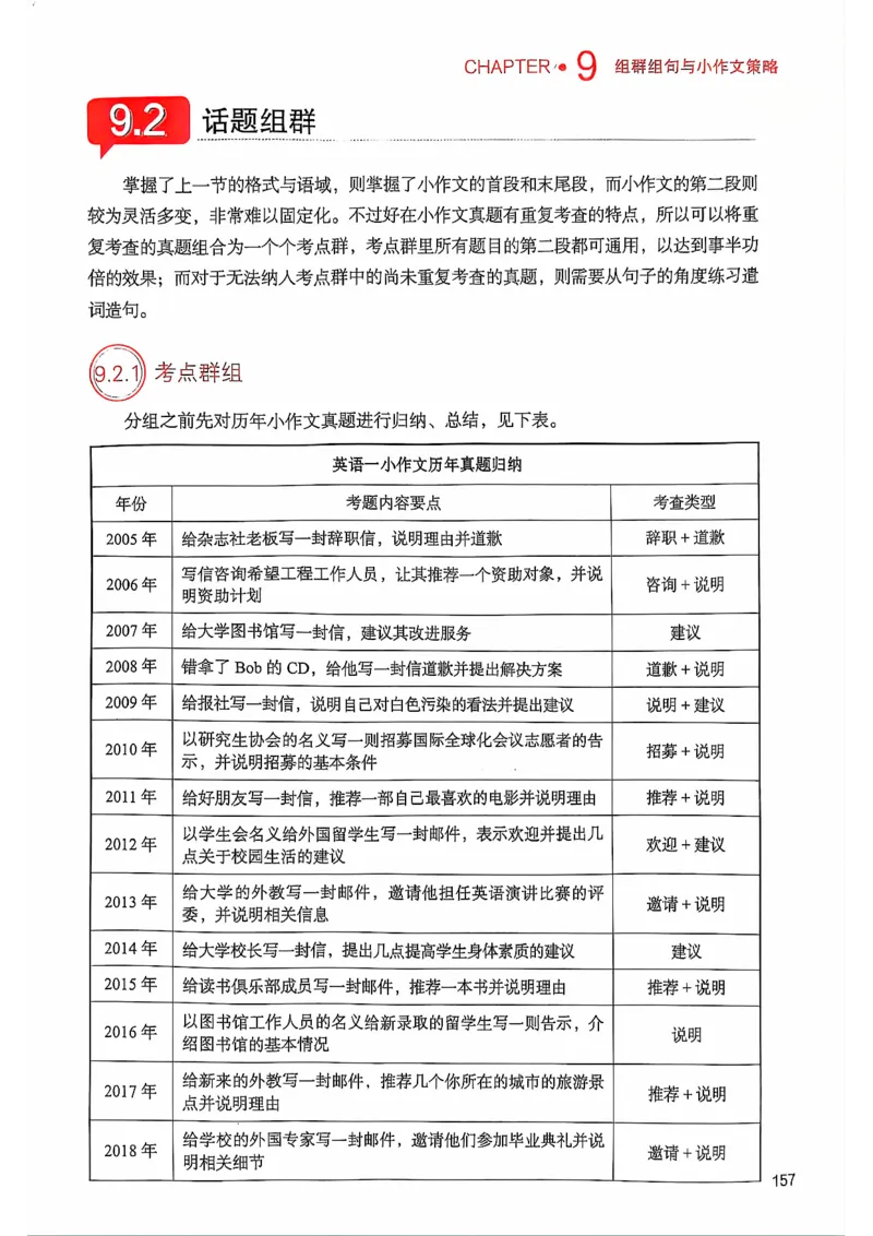 25见山学长作文模板上无水印_考研英语+作文模板_考研英语作文模版_4.见山学长（待更新）