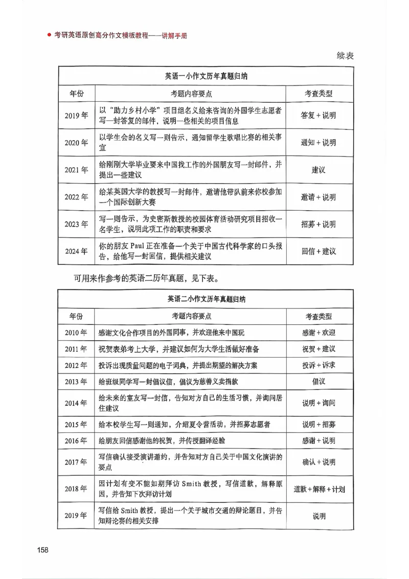 25见山学长作文模板上无水印_考研英语+作文模板_考研英语作文模版_4.见山学长（待更新）