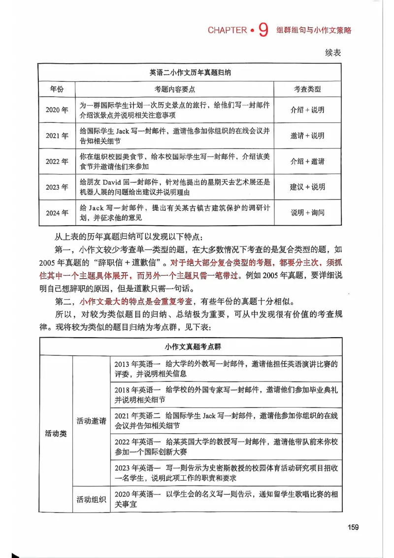 25见山学长作文模板上无水印_考研英语+作文模板_考研英语作文模版_4.见山学长（待更新）