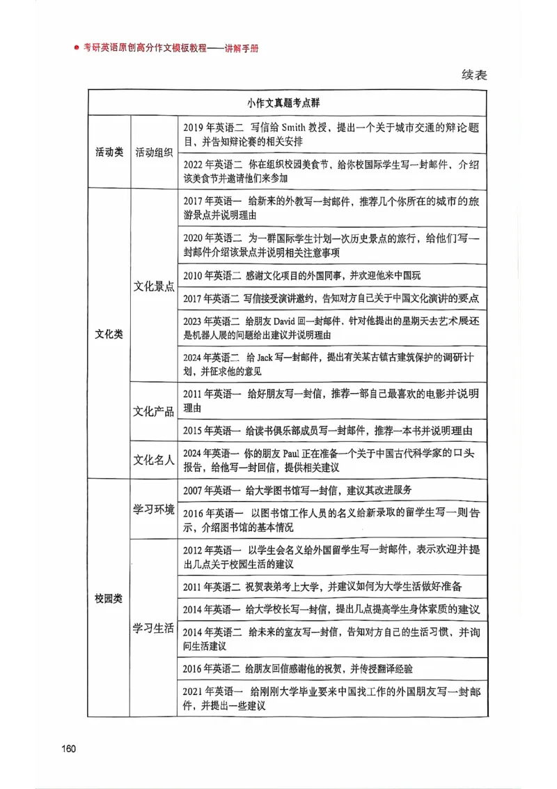 25见山学长作文模板上无水印_考研英语+作文模板_考研英语作文模版_4.见山学长（待更新）