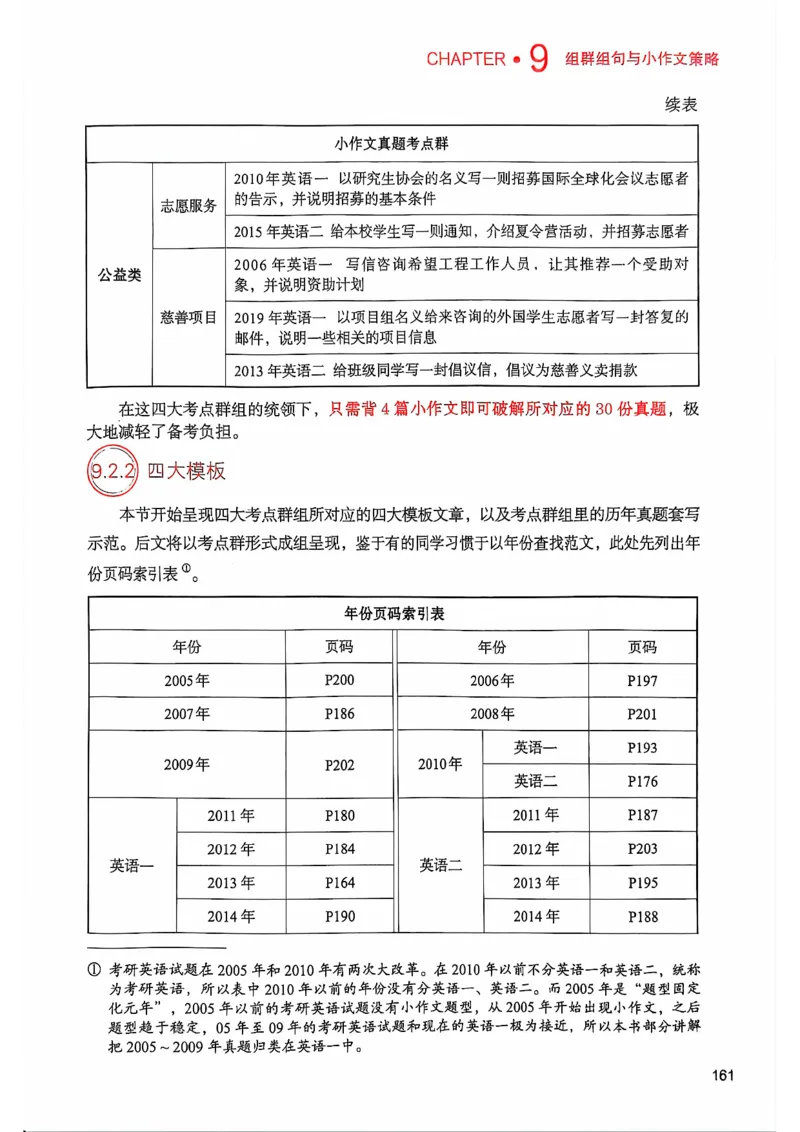25见山学长作文模板上无水印_考研英语+作文模板_考研英语作文模版_4.见山学长（待更新）