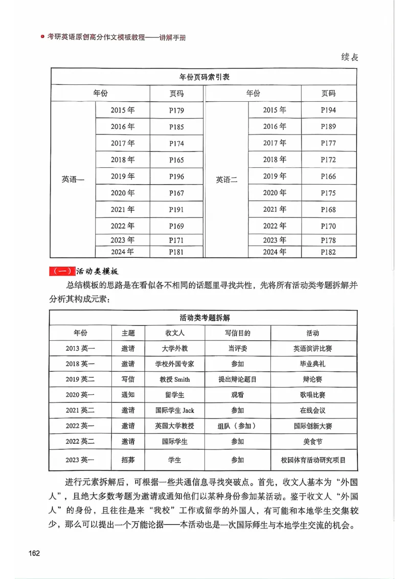 25见山学长作文模板上无水印_考研英语+作文模板_考研英语作文模版_4.见山学长（待更新）