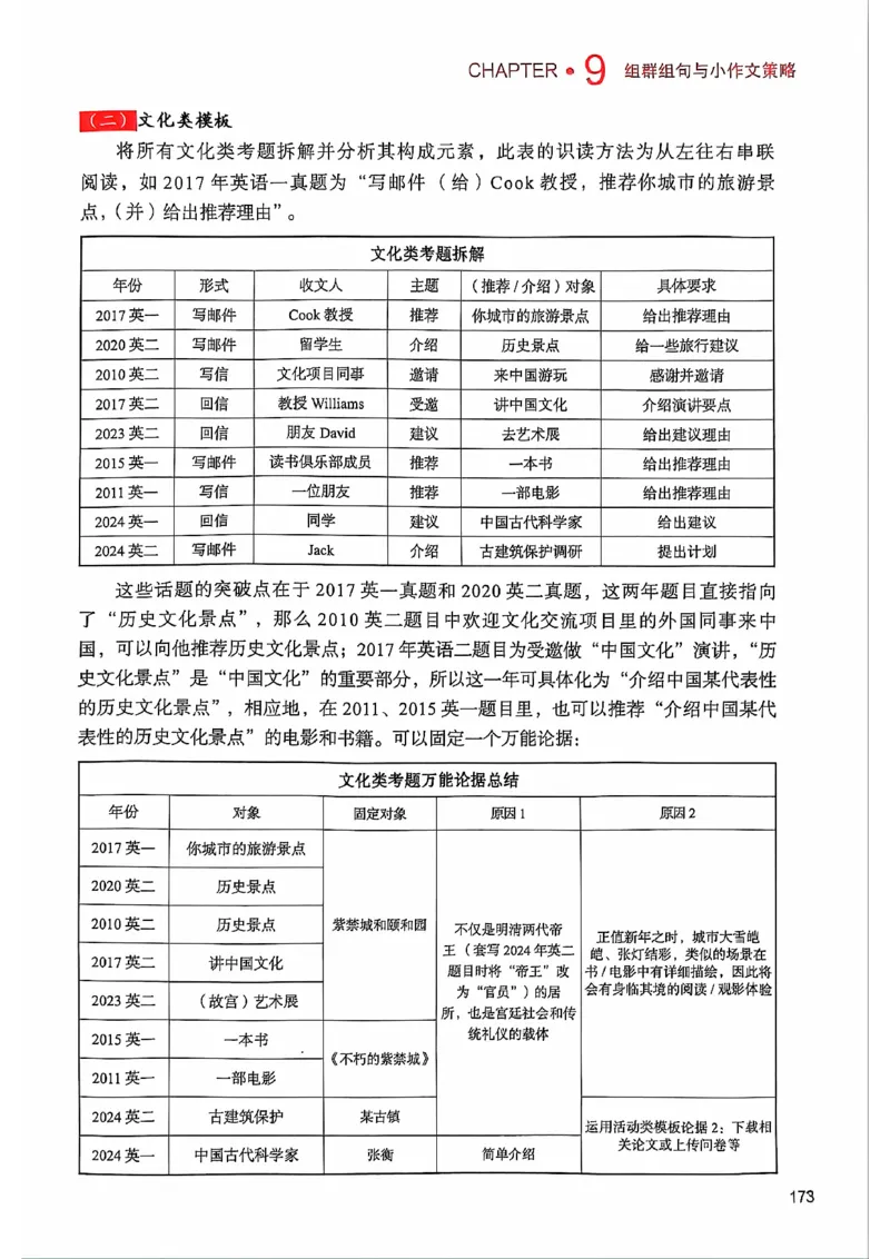 25见山学长作文模板上无水印_考研英语+作文模板_考研英语作文模版_4.见山学长（待更新）