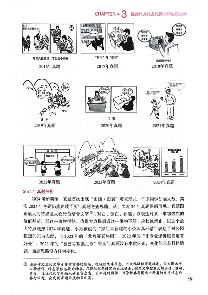 25见山学长作文模板上无水印_考研英语+作文模板_考研英语作文模版_4.见山学长（待更新）