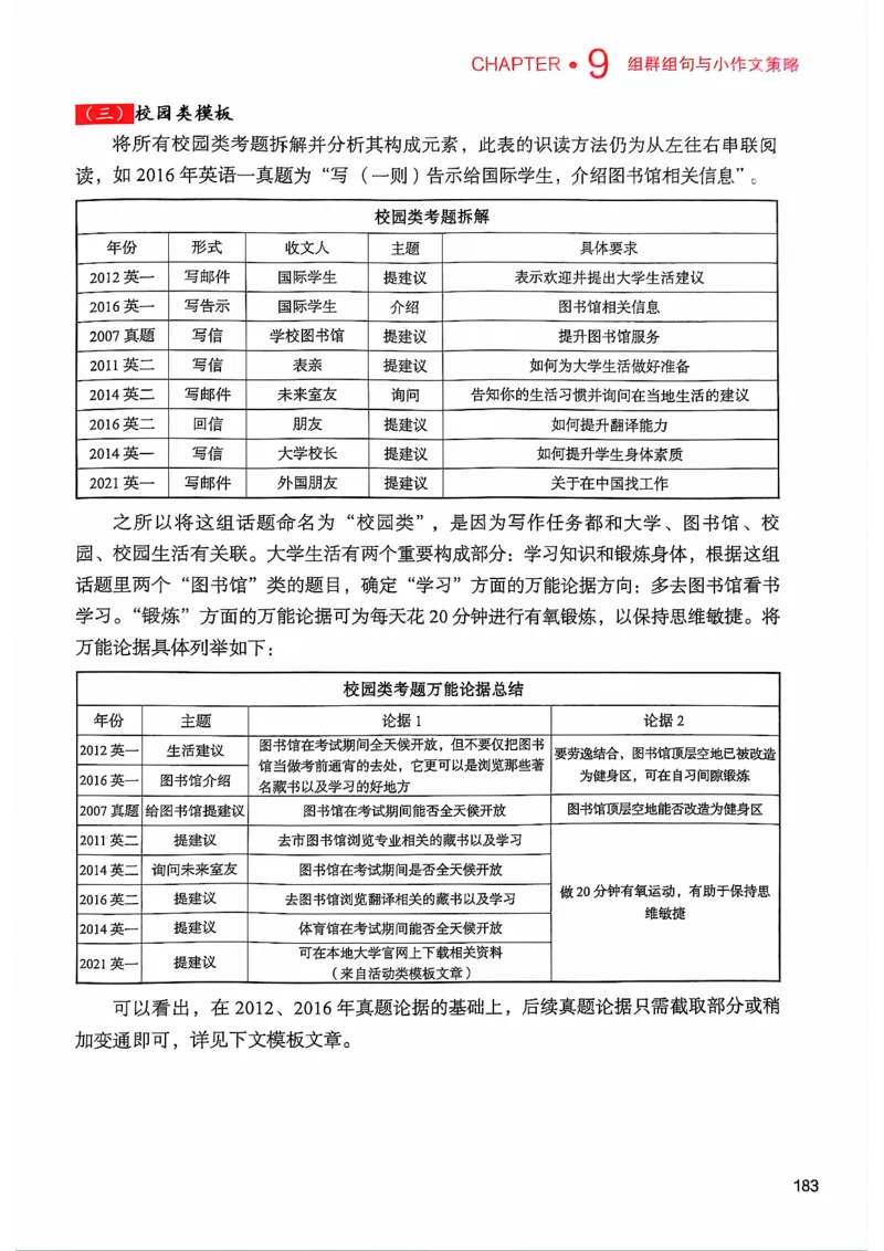 25见山学长作文模板上无水印_考研英语+作文模板_考研英语作文模版_4.见山学长（待更新）