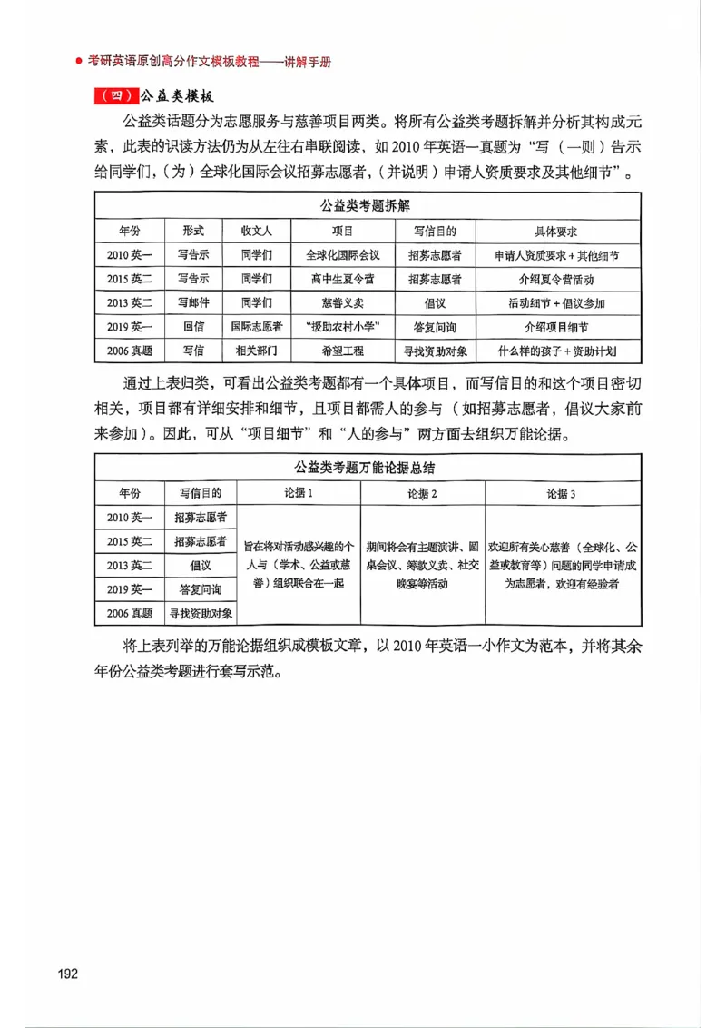 25见山学长作文模板上无水印_考研英语+作文模板_考研英语作文模版_4.见山学长（待更新）