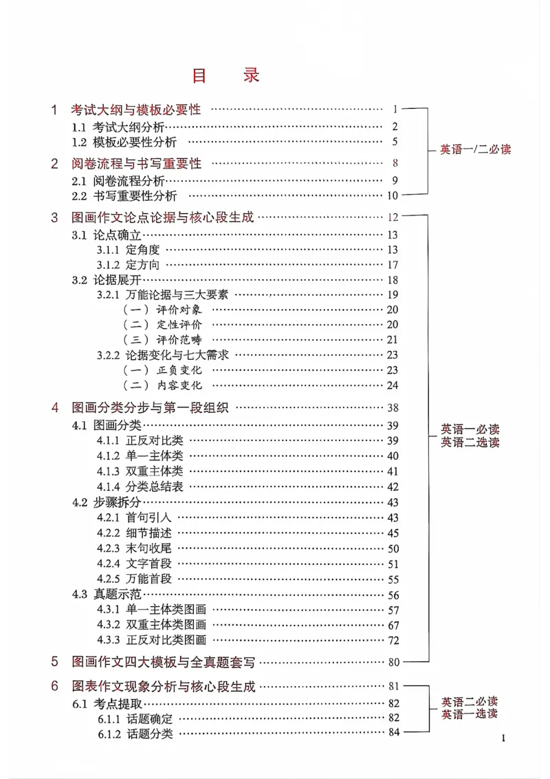 25见山学长作文模板上无水印_考研英语+作文模板_考研英语作文模版_4.见山学长（待更新）