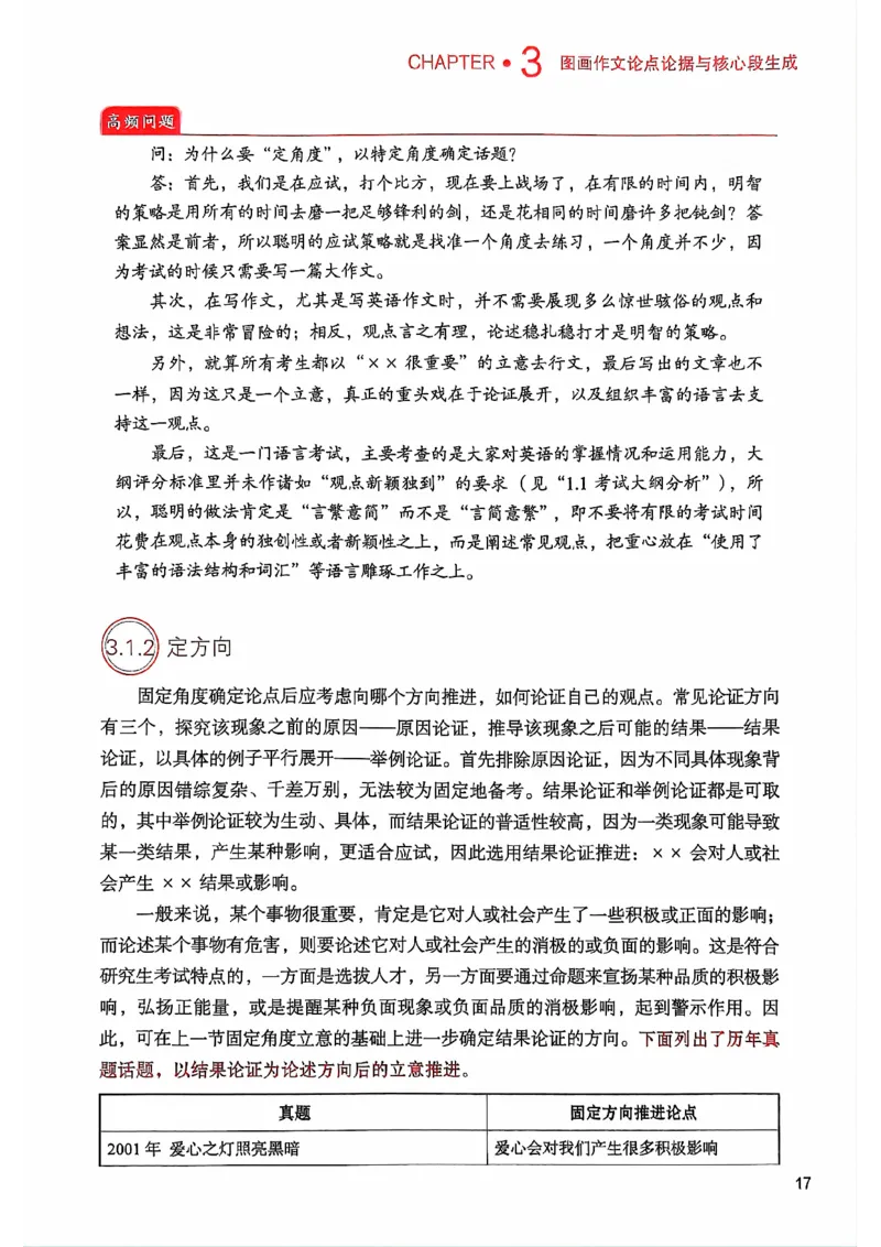 25见山学长作文模板上无水印_考研英语+作文模板_考研英语作文模版_4.见山学长（待更新）