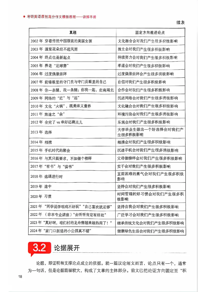 25见山学长作文模板上无水印_考研英语+作文模板_考研英语作文模版_4.见山学长（待更新）