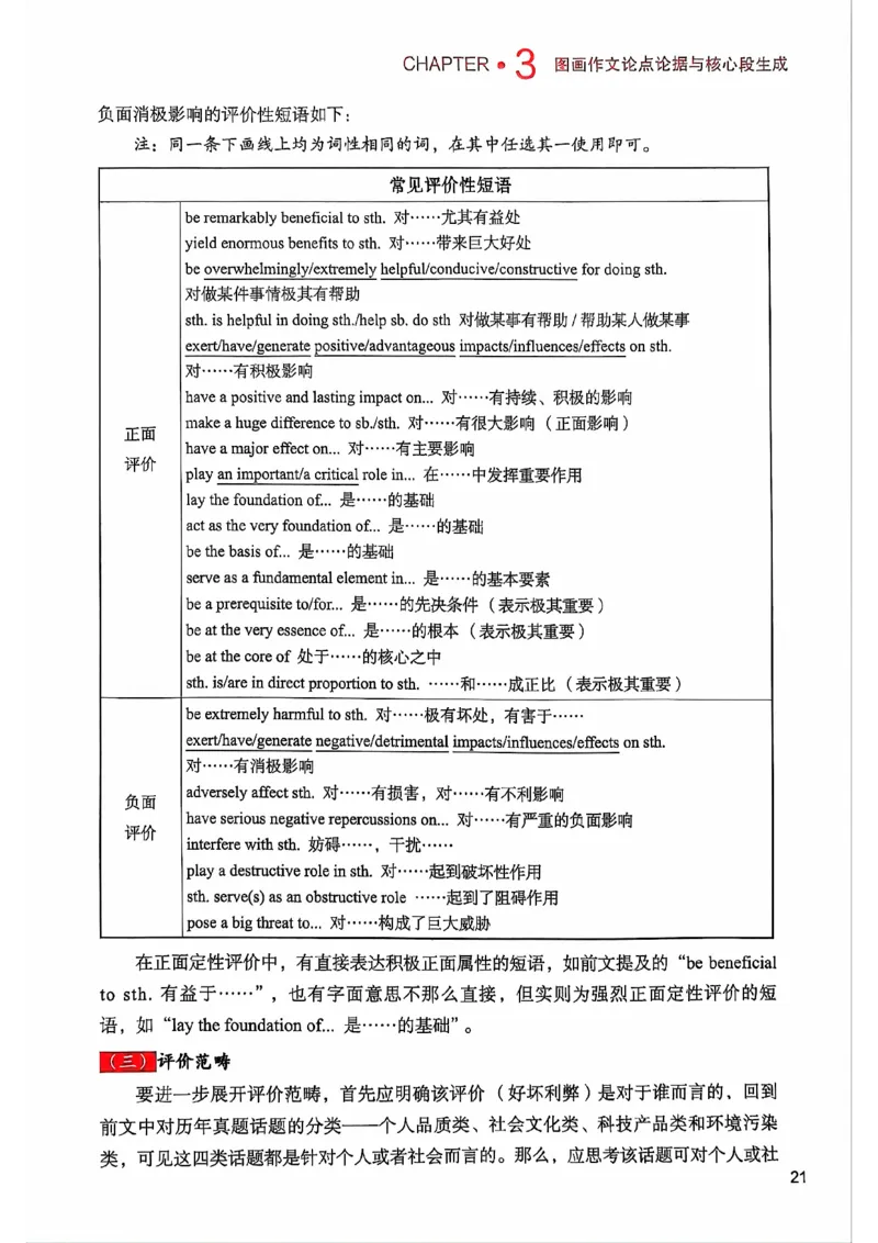 25见山学长作文模板上无水印_考研英语+作文模板_考研英语作文模版_4.见山学长（待更新）