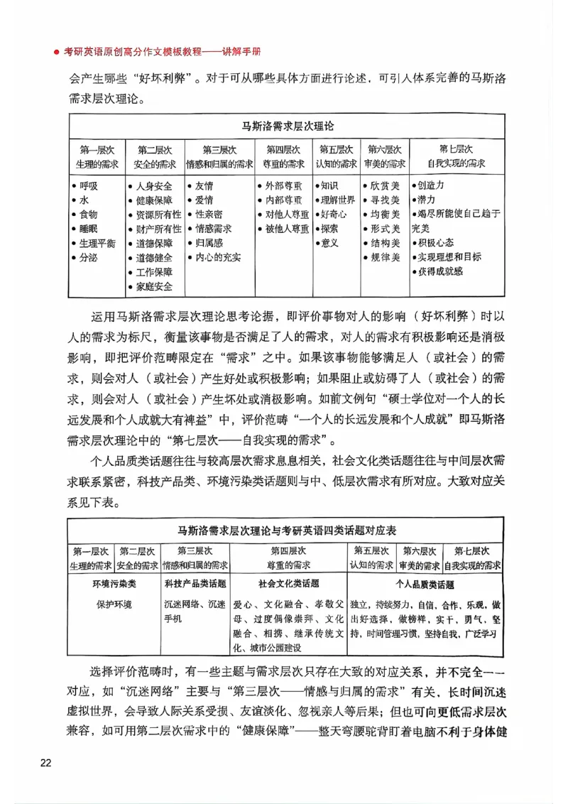 25见山学长作文模板上无水印_考研英语+作文模板_考研英语作文模版_4.见山学长（待更新）