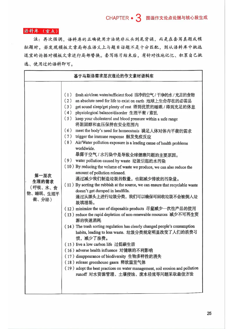 25见山学长作文模板上无水印_考研英语+作文模板_考研英语作文模版_4.见山学长（待更新）