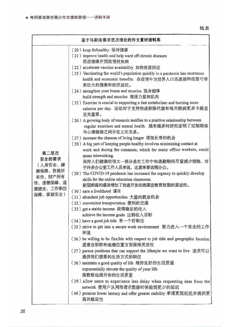 25见山学长作文模板上无水印_考研英语+作文模板_考研英语作文模版_4.见山学长（待更新）