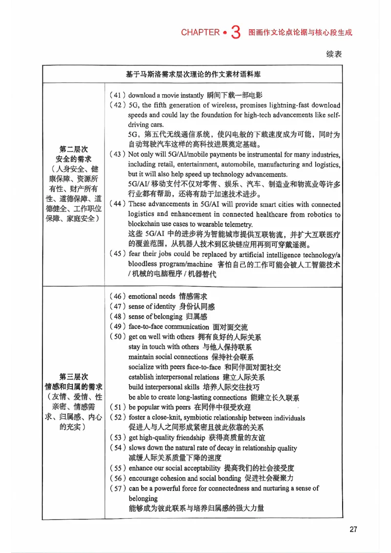 25见山学长作文模板上无水印_考研英语+作文模板_考研英语作文模版_4.见山学长（待更新）