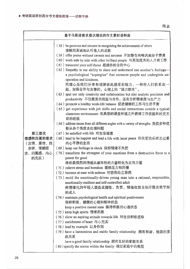 25见山学长作文模板上无水印_考研英语+作文模板_考研英语作文模版_4.见山学长（待更新）