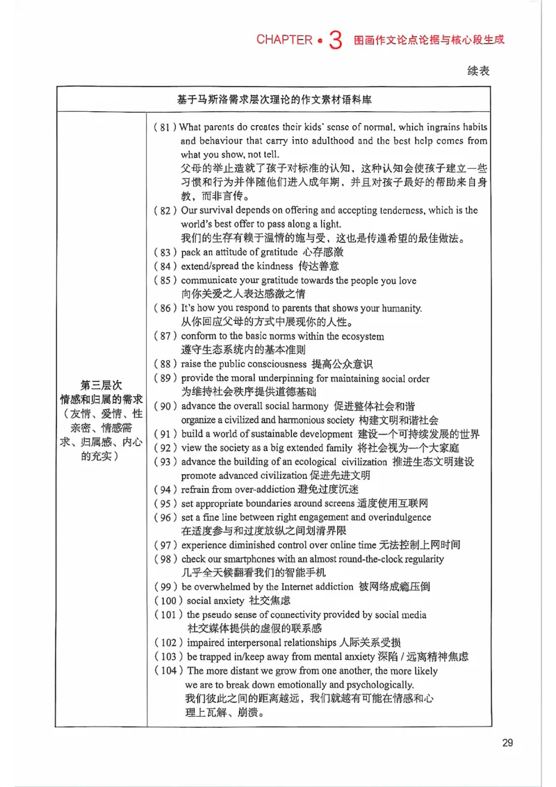 25见山学长作文模板上无水印_考研英语+作文模板_考研英语作文模版_4.见山学长（待更新）