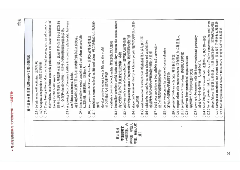 25见山学长作文模板上无水印_考研英语+作文模板_考研英语作文模版_4.见山学长（待更新）