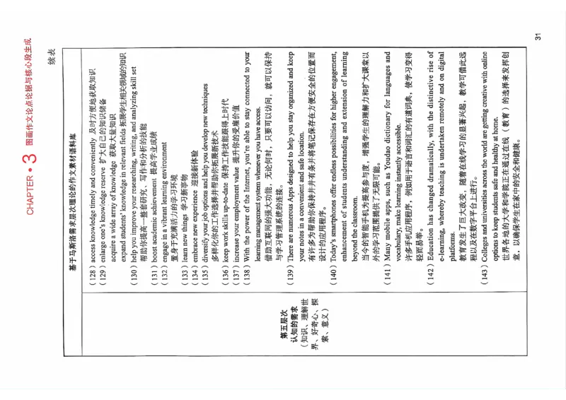 25见山学长作文模板上无水印_考研英语+作文模板_考研英语作文模版_4.见山学长（待更新）