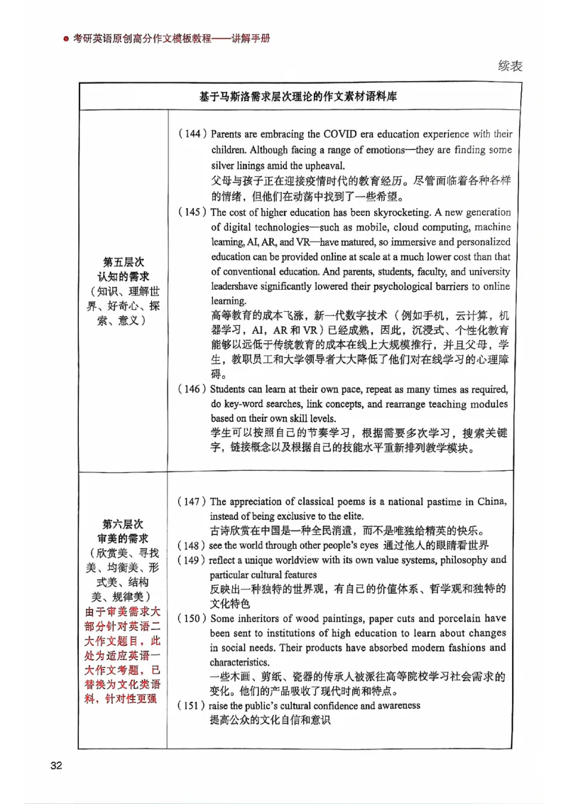 25见山学长作文模板上无水印_考研英语+作文模板_考研英语作文模版_4.见山学长（待更新）