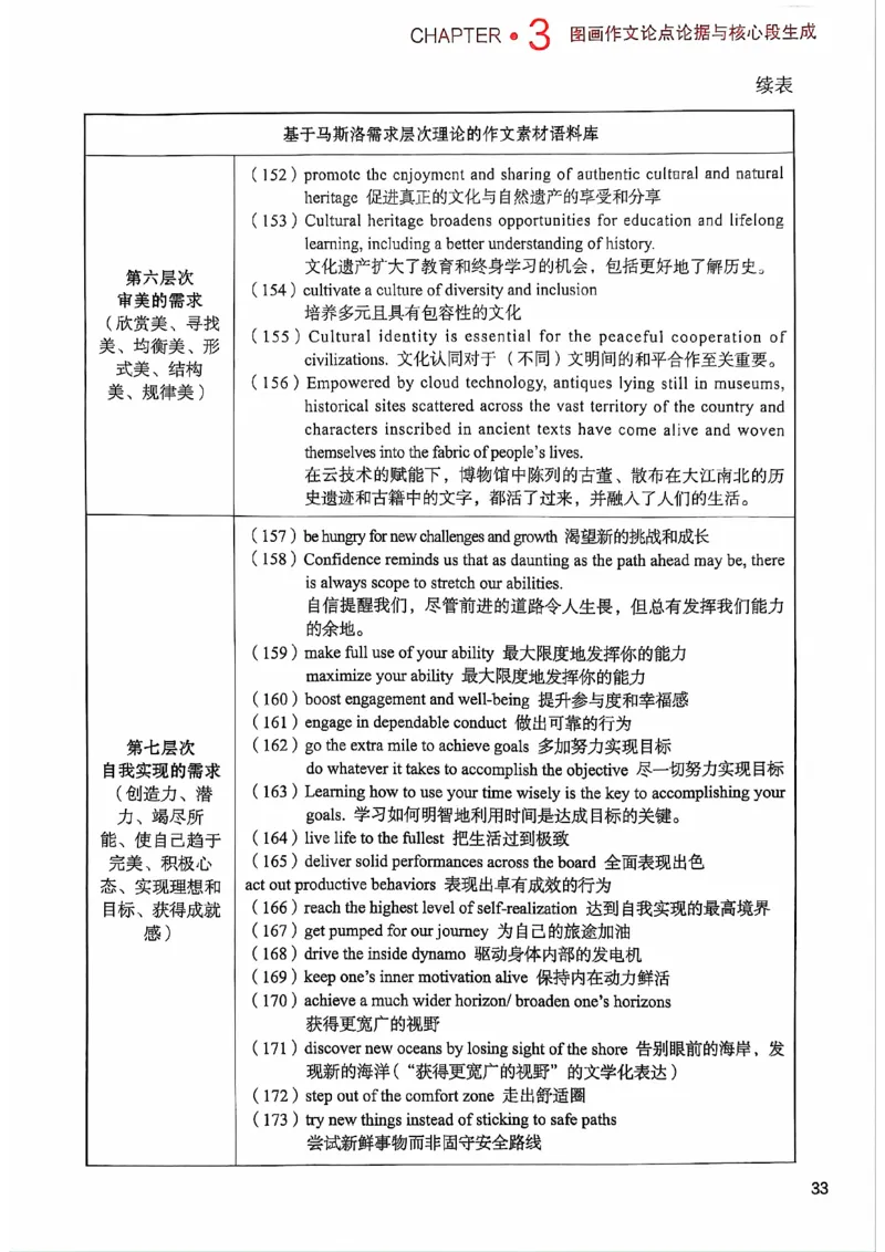 25见山学长作文模板上无水印_考研英语+作文模板_考研英语作文模版_4.见山学长（待更新）